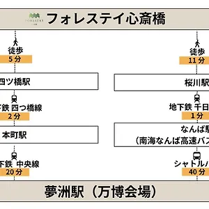 Forestay Shinsaibashi Apartment